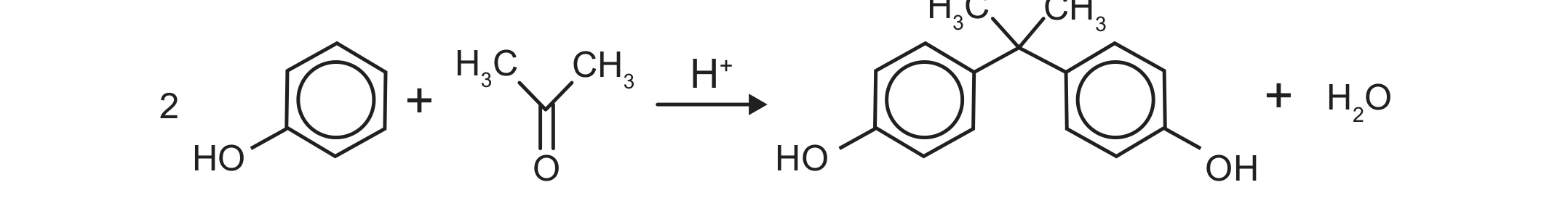 Equação química com fórmulas estruturais: 2 moléculas de fenol (anel benzênico com grupo HO) mais propanona (H₃C–C(=O)–CH₃), sob H⁺, formam bisfenol-A (dois anéis benzênicos com OH ligados a um carbono central que traz dois grupos CH₃) mais H₂O.