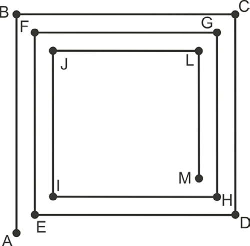 Esquema de uma trilha poligonal em espiral: o ponto A está embaixo à esquerda; sobe-se verticalmente até B, segue-se à direita até C, desce-se até D, volta-se à esquerda até E, sobe-se até F, à direita até G, desce até H, à esquerda até I, sobe até J, à direita até L e desce até M, que fica no interior da espiral. Cada volta é menor que a anterior.