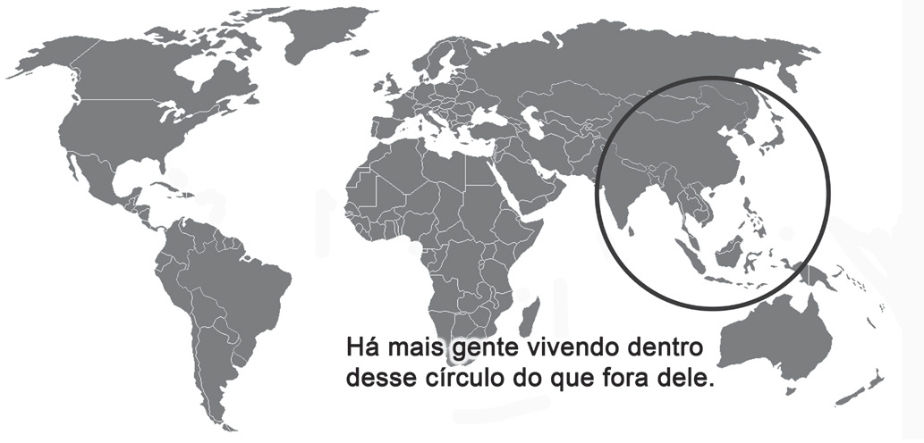 Mapa-múndi em tons de cinza com os países delimitados. Um círculo grande está desenhado sobre o sul e o leste da Ásia, abrangendo Índia, China, Sudeste Asiático, Japão e parte da Indonésia. Texto sobre o mapa: Há mais gente vivendo dentro desse círculo do que fora dele.