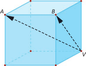 Cubo desenhado em perspectiva, com faces azul-claras e os oito vértices assinalados por pontos vermelhos. Três vértices estão nomeados: A e B, na aresta superior da face frontal, e V, no vértice inferior direito do fundo. Duas setas tracejadas partem de V e apontam para A e para B.