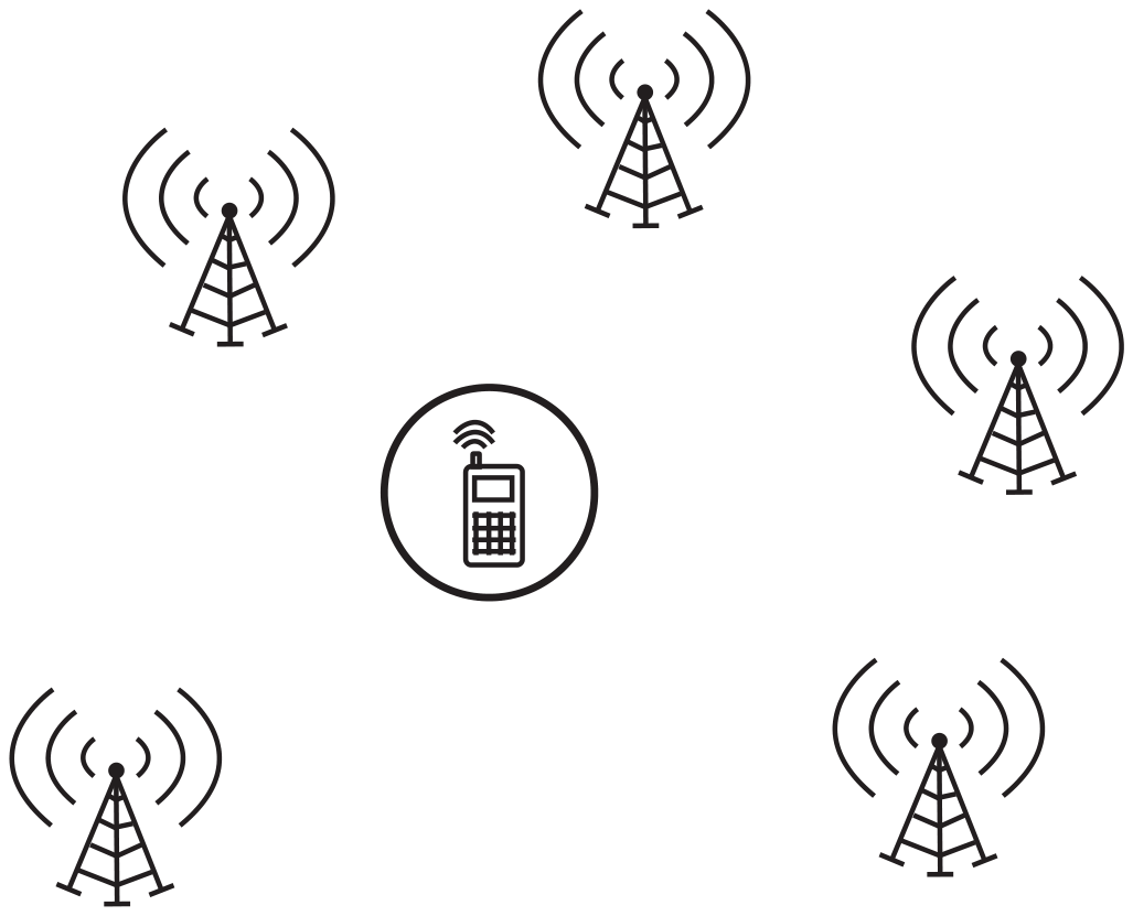 Esquema com cinco torres distribuídas em torno de um telefone celular, todos representados no mesmo plano.