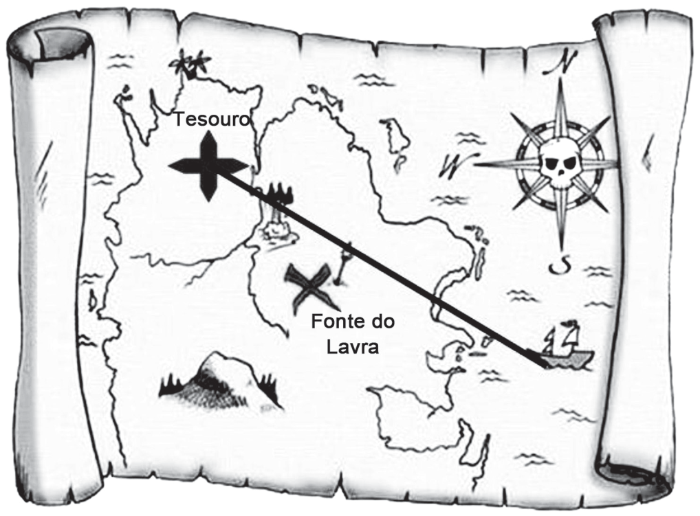 Desenho de um mapa do tesouro em pergaminho enrolado nas bordas: uma ilha com montanhas, palmeiras, um X marcado 'Fonte do Lavra', uma rosa dos ventos com caveira; um segmento de reta liga um navio, no canto inferior direito, à marca 'Tesouro' (uma cruz grossa) no canto superior esquerdo.