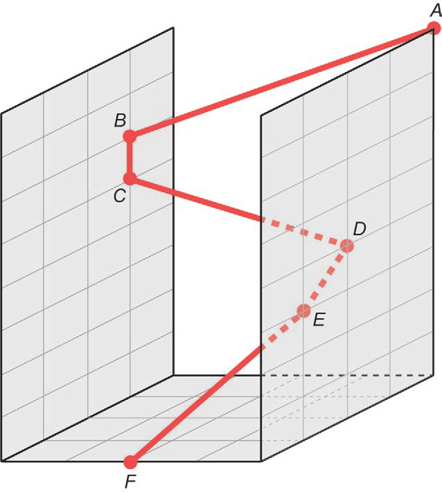 Trajetória espacial formada pelos segmentos ABCDEF.
Diagrama tridimensional de uma linha poligonal que passa pelos pontos A, B, C, D, E e F.