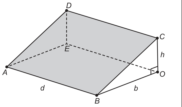 Desenho em perspectiva de um telhado: a superfície inclinada é o quadrado cinza ABCD, com A à esquerda, B à frente, C à direita e no alto, D atrás; abaixo, o forro ABOE em linhas tracejadas, com E sob D e O sob C. O segmento vertical CO é h; OB, com o ângulo reto marcado em O, é b; e AB, na frente, é d.