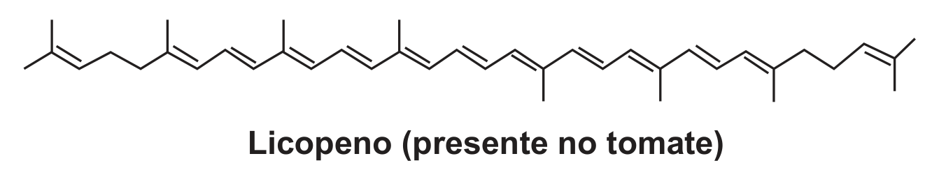 Fórmula estrutural em linhas, com a legenda “Licopeno (presente no tomate)”. Uma cadeia carbônica aberta muito longa, em zigue-zague, formada só por carbono e hidrogênio, com várias pequenas ramificações de um carbono. Na parte central, ligações duplas e simples se alternam em sequência por um longo trecho; perto de cada extremidade há dois carbonos seguidos unidos só por ligações simples e, depois deles, mais uma ligação dupla com dois grupos de um carbono na ponta.