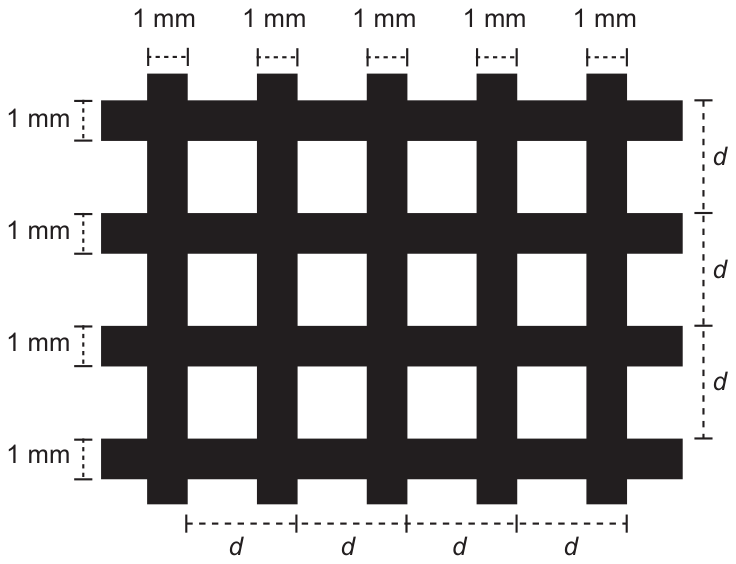 Malha de fitas pretas perpendiculares. Cada fita horizontal e vertical tem largura 1 mm. A distância entre posições correspondentes de fitas vizinhas é d, indicada em ambas as direções. As aberturas são quadradas; o espaço entre bordas de fitas é d−1.
