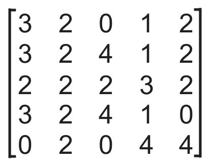 Matriz de cinco linhas e cinco colunas, entre colchetes. Linha 1: 3, 2, 0, 1, 2. Linha 2: 3, 2, 4, 1, 2. Linha 3: 2, 2, 2, 3, 2. Linha 4: 3, 2, 4, 1, 0. Linha 5: 0, 2, 0, 4, 4.