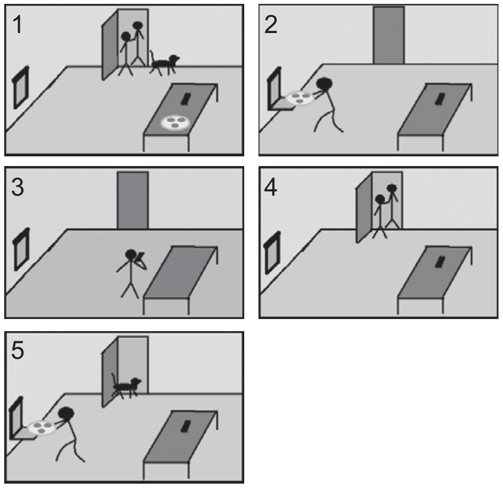 Cinco quadrinhos numerados. 1: a pessoa à porta conversa com o vizinho enquanto o cachorro entra em casa; sobre a mesa há uma pizza. 2: a pessoa retira a pizza do forno; a mesa está vazia. 3: a pessoa está em pé no meio da sala, ao telefone. 4: a pessoa à porta conversa com o vizinho; sem cachorro. 5: a pessoa coloca a pizza no forno enquanto o cachorro sai pela porta.