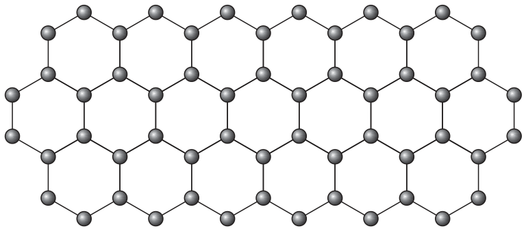 Rede plana de hexágonos regulares unidos pelos lados, como um favo de mel, com esferas cinzentas (átomos de carbono) em cada vértice e traços (ligações) entre elas; cada átomo interno está ligado a exatamente três vizinhos.