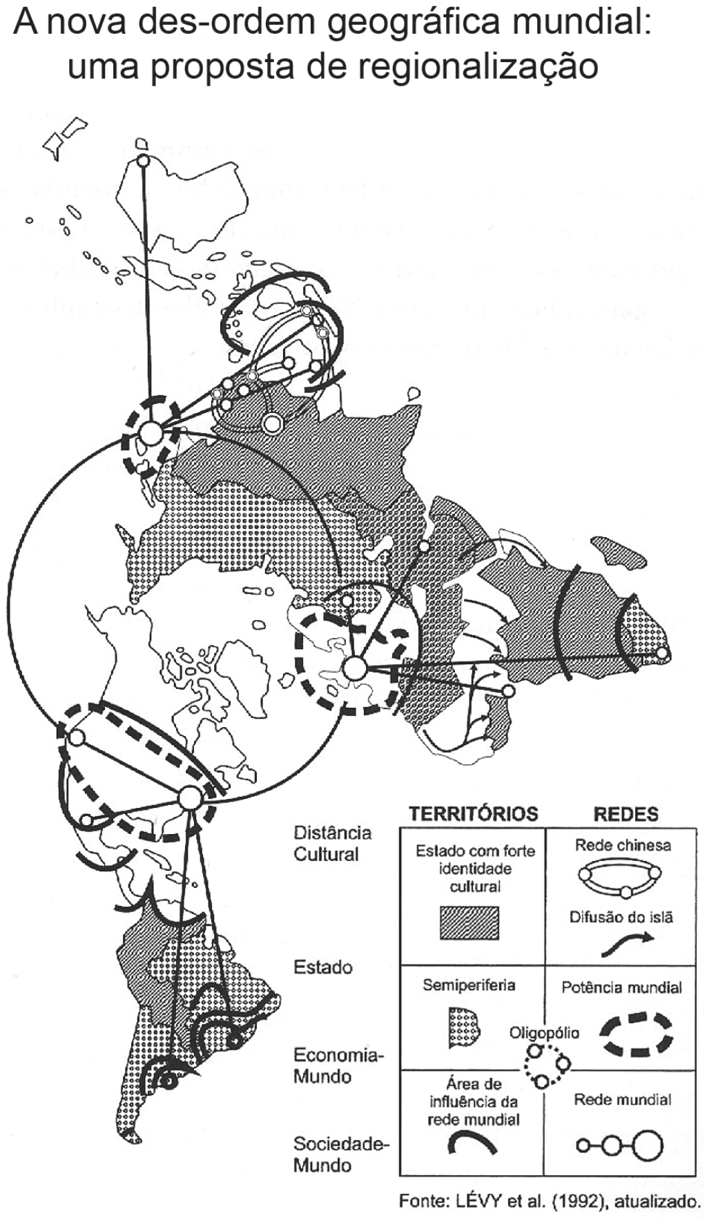 Mapa-múndi esquemático intitulado “A nova des-ordem geográfica mundial: uma proposta de regionalização”. Tramas sobre os continentes distinguem territórios (Estado com forte identidade cultural, semiperiferia, área de influência da rede mundial) e símbolos indicam redes: círculos ligados por linhas entre América do Norte, Europa e Ásia Oriental (rede mundial), elipses tracejadas (potência mundial), pequenos círculos (oligopólio), anel (rede chinesa) e setas (difusão do islã). A legenda organiza os símbolos em Territórios e Redes segundo Distância Cultural, Estado, Economia-Mundo e Sociedade-Mundo. Fonte: Lévy et al. (1992), atualizado.