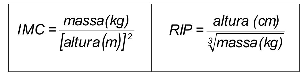 Quadro com duas fórmulas: IMC igual a massa (kg) dividida por [altura (m)] ao quadrado; RIP igual a altura (cm) dividida pela raiz cúbica de massa (kg).