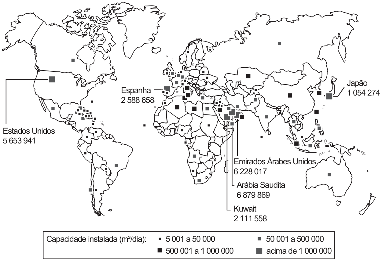Mapa-múndi com quadrados de tamanho proporcional à capacidade instalada de dessalinização por país (legenda: 5 001 a 50 000; 50 001 a 500 000; 500 001 a 1 000 000; acima de 1 000 000 m³/dia). A maior concentração de quadrados grandes está no Oriente Médio e no norte da África, em torno do golfo Pérsico; valores destacados: Arábia Saudita 6 879 869, Emirados Árabes Unidos 6 228 017, Estados Unidos 5 653 941, Espanha 2 588 658, Kuwait 2 111 558 e Japão 1 054 274.