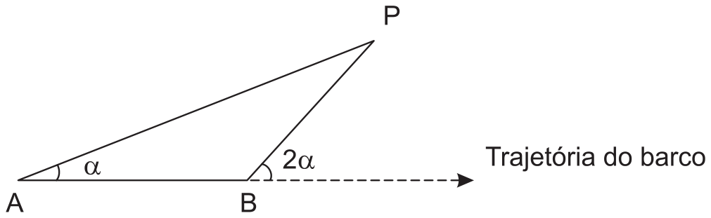 Esquema de um triângulo: os pontos A e B estão sobre uma linha horizontal que continua, tracejada, com uma seta para a direita, rotulada "Trajetória do barco"; o ponto P fica acima e à direita de B. Em A, o ângulo entre AB e AP está marcado como α; em B, o ângulo entre o prolongamento da trajetória e BP está marcado como 2α.