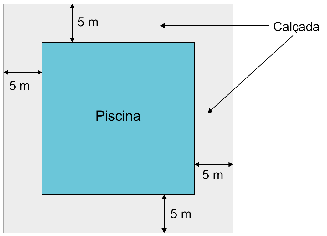 Planta da piscina quadrada e de sua calçada.
Quadrado interno que representa a piscina, cercado por uma faixa de largura constante de 5 metros.