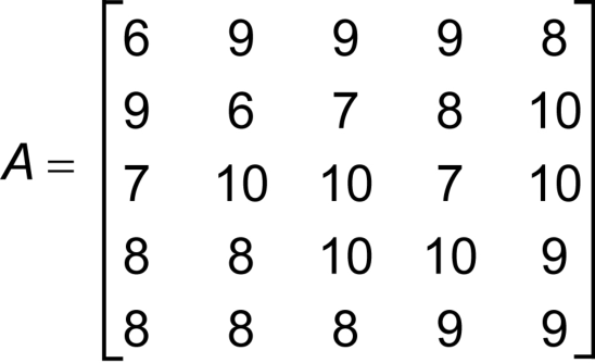 Matriz A de cinco linhas por cinco colunas: linha 1: 6, 9, 9, 9, 8; linha 2: 9, 6, 7, 8, 10; linha 3: 7, 10, 10, 7, 10; linha 4: 8, 8, 10, 10, 9; linha 5: 8, 8, 8, 9, 9.