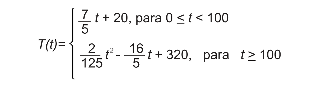 Fórmula de função definida por partes: T(t) igual a 7/5 t + 20, para 0 ≤ t < 100; e igual a 2/125 t² − 16/5 t + 320, para t ≥ 100, com uma chave agrupando os dois casos.