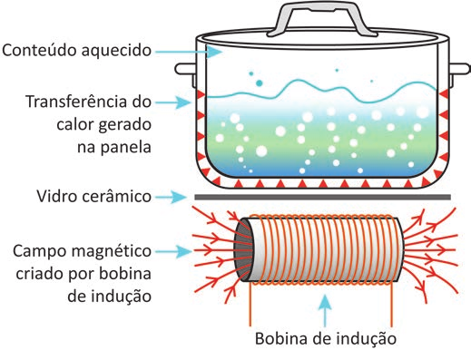 Imagem oficial do caderno (Inep, 519×386 px).