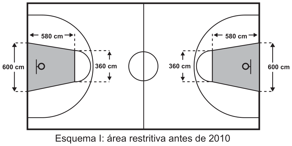 Esquema I, antes de 2010. Quadra com dois garrafões trapezoidais. Em cada um, bases paralelas de 600 cm e 360 cm; distância perpendicular entre as bases de 580 cm.