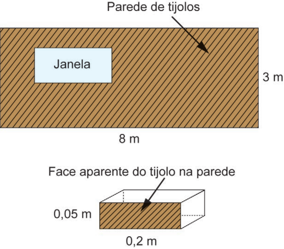 Figura em duas partes. Em cima, “Parede de tijolos”: retângulo hachurado em marrom com 8 m de comprimento (cota embaixo) e 3 m de altura (cota à direita), com uma “Janela” retangular azul-clara no lado esquerdo. Embaixo, “Face aparente do tijolo na parede”: um bloco retangular em perspectiva com a face frontal hachurada, de 0,05 m de altura e 0,2 m de largura.