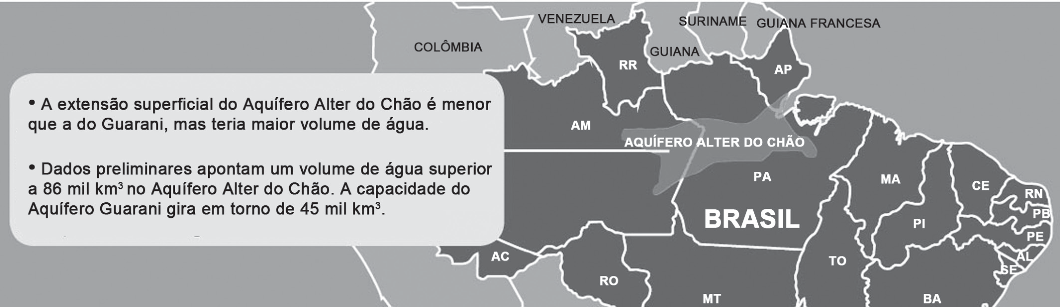 Mapa da região norte do Brasil e países vizinhos (Colômbia, Venezuela, Guiana, Suriname e Guiana Francesa), com os estados brasileiros identificados por siglas. Uma mancha clara marcada Aquífero Alter do Chão estende-se sob o Amazonas e o Pará. Um quadro de texto informa: a extensão superficial do Aquífero Alter do Chão é menor que a do Guarani, mas teria maior volume de água; dados preliminares apontam um volume superior a 86 mil km³ no Alter do Chão, enquanto a capacidade do Guarani gira em torno de 45 mil km³.