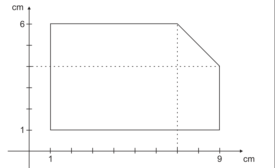 Plano cartesiano com eixos em cm. Polígono com vértices em (1, 1), (1, 6), (7, 6), (9, 4) e (9, 1): lados verticais e horizontais e um lado oblíquo no canto superior direito. Linhas pontilhadas marcam x = 7 e y = 4; os eixos mostram as marcas 1, 6 e 9.