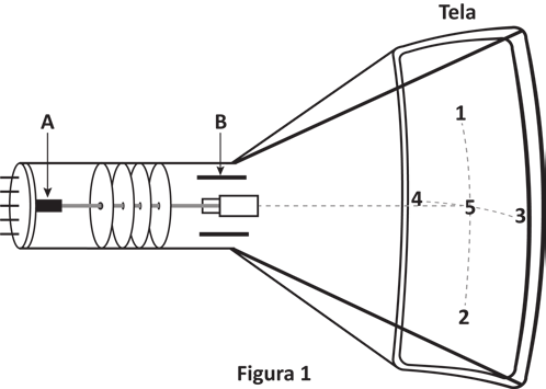 Imagem oficial do caderno (Inep, 498×355 px).