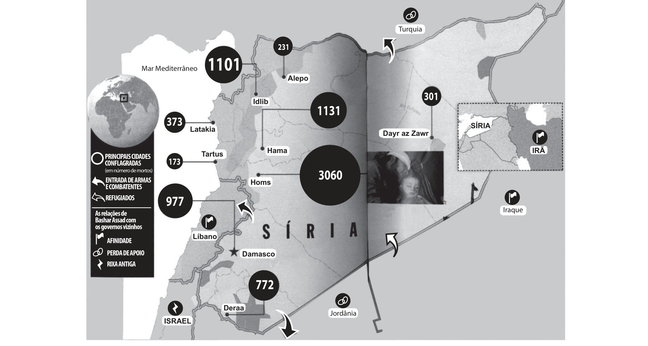 Infográfico com mapa da Síria e dos países vizinhos (Turquia, Iraque, Jordânia, Israel, Líbano, Irã, Mar Mediterrâneo). Círculos pretos com o número de mortos nas principais cidades conflagradas: Alepo 231, Idlib 1101, Latakia 373, Hama 1131, Tartus 173, Homs 3060, Dayr az Zawr 301, Damasco (estrela) e região 977, Deraa 772. Setas brancas indicam entrada de armas e combatentes (pela Turquia, Iraque e Líbano) e uma seta preta indica saída de refugiados pela Jordânia. Legenda "As relações de Bashar Assad com os governos vizinhos": bandeira = afinidade (Líbano, Iraque, Irã); elos = perda de apoio (Turquia, Jordânia); raio = rixa antiga (Israel). Há um globo localizando a região e um pequeno mapa destacando Síria e Irã.