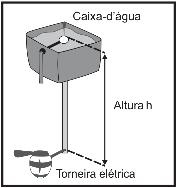 Esquema dentro de um retângulo: no alto, uma caixa-d’água com uma boia, rotulada "Caixa-d’água"; dela desce um cano vertical até uma torneira elétrica, embaixo, rotulada "Torneira elétrica". À direita, uma seta vertical de duas pontas, entre o nível da água na caixa e a torneira, indica "Altura h".