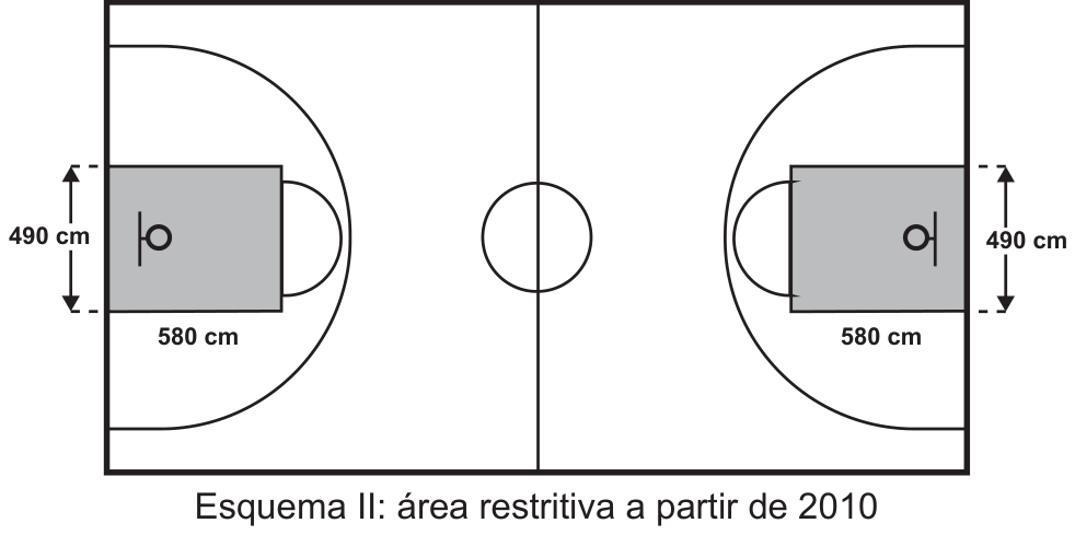 Esquema II, a partir de 2010. Quadra com dois garrafões retangulares. Cada retângulo mede 490 cm por 580 cm.