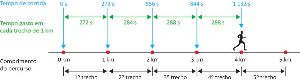 Imagem oficial do caderno (Inep, 1027×277 px).