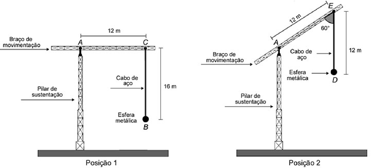 Duas figuras de um guindaste. Posição 1: braço horizontal de A a C (12 m) e cabo vertical de C a B (16 m) com a esfera em B; o ângulo em C é reto. Posição 2: braço inclinado de A a E (12 m) e cabo vertical de E a D (12 m) com a esfera em D; o ângulo em E entre braço e cabo é 60°.
