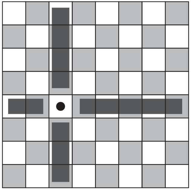 Tabuleiro quadriculado 8 × 8 com casas claras e cinza alternadas. Uma peça (círculo preto) ocupa uma casa da quinta linha, terceira coluna; as demais casas dessa linha e dessa coluna estão realçadas em cinza escuro, formando uma cruz: a zona de combate da peça.