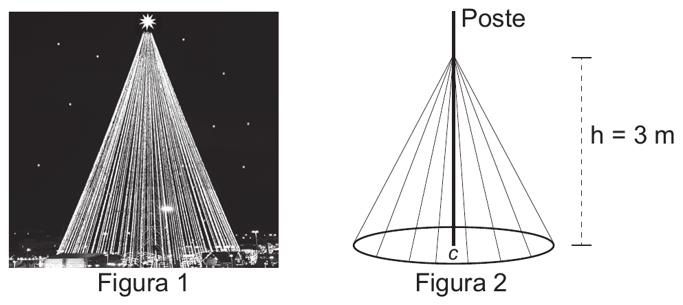 Duas figuras lado a lado. A Figura 1, à esquerda, é uma fotografia noturna de uma árvore de Natal iluminada, formada por muitos fios de luz que descem de uma estrela no topo até a base, desenhando um cone. A Figura 2, à direita, é o esquema geométrico correspondente: um poste vertical, rotulado Poste, com vários segmentos de reta saindo de um ponto do poste e terminando numa circunferência desenhada no chão, em perspectiva. Uma cota vertical à direita indica h = 3 m, do ponto de saída dos segmentos até o plano da circunferência, e o centro da circunferência é marcado com a letra c. Sob cada desenho lê-se, respectivamente, Figura 1 e Figura 2.
