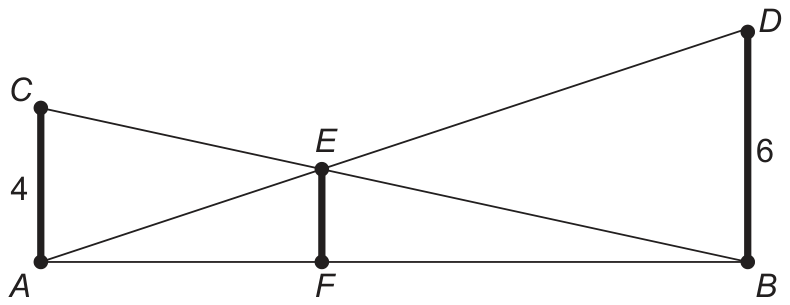 Figura: segmento horizontal AB (solo) com o poste AC vertical de altura 4 à esquerda e o poste BD vertical de altura 6 à direita; os cabos AD e BC se cruzam no ponto E; a haste EF vertical liga E ao solo no ponto F.