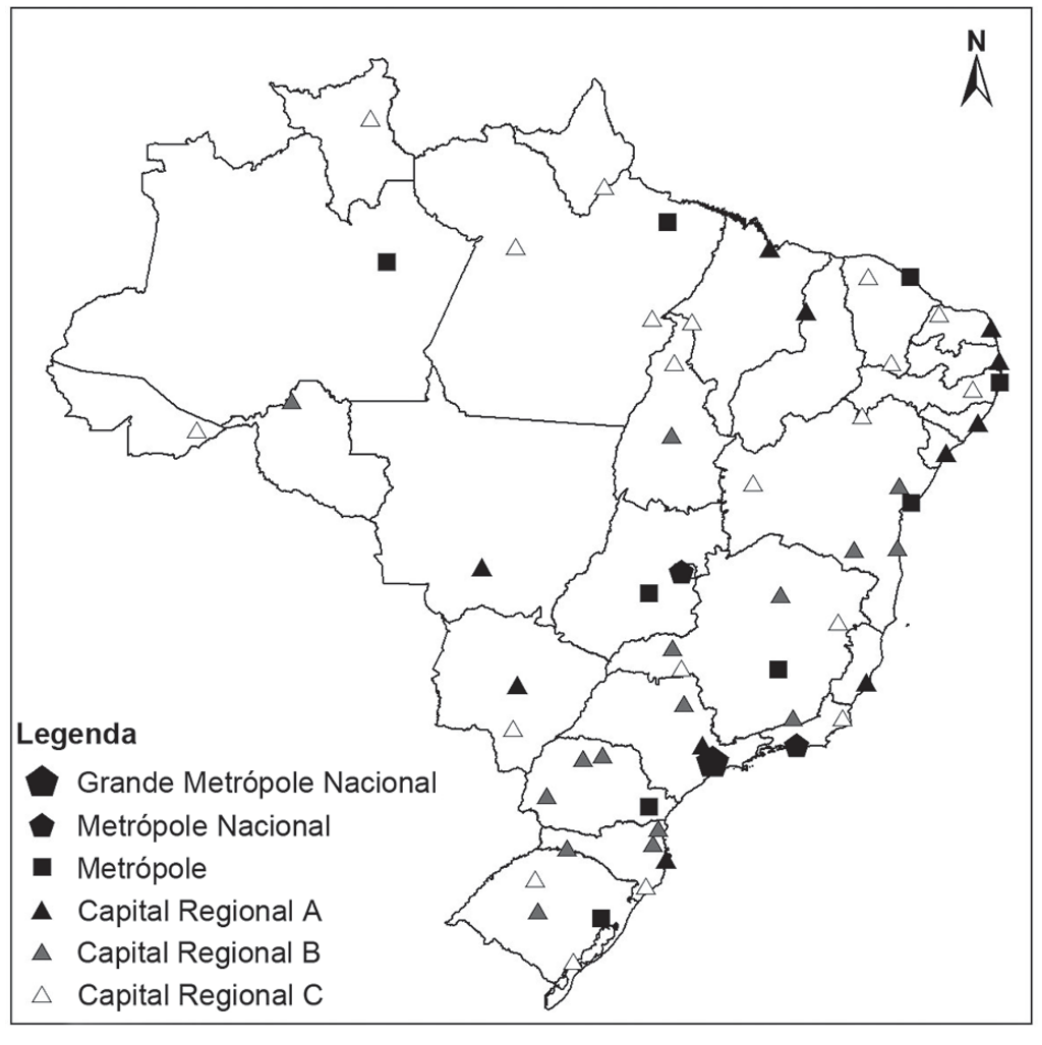 Mapa do Brasil com os limites estaduais e símbolos que marcam a hierarquia urbana, conforme a legenda: pentágono grande preto para Grande Metrópole Nacional (São Paulo); pentágono menor preto para Metrópole Nacional (Rio de Janeiro e Brasília); quadrado preto para Metrópole (Manaus, Belém, Fortaleza, Recife, Salvador, Belo Horizonte, Goiânia, Curitiba, Porto Alegre); triângulo preto para Capital Regional A; triângulo cinza para Capital Regional B; triângulo branco para Capital Regional C, espalhados pelo território, mais densos no litoral e no Centro-Sul. Seta de norte no canto superior direito.