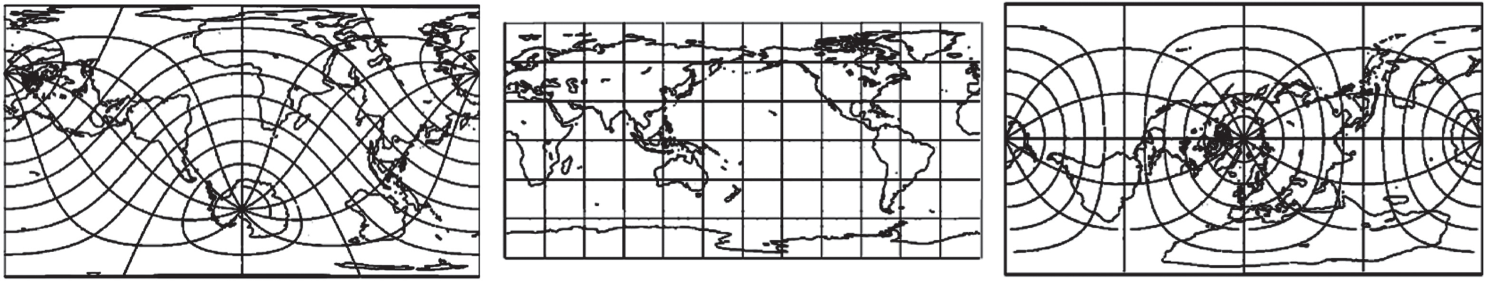 Três mapas-múndi lado a lado, cada um com sua rede de meridianos e paralelos. No primeiro, as linhas são curvas e convergem para um ponto na parte inferior do mapa, deformando fortemente os continentes. No segundo, meridianos e paralelos são linhas retas que formam uma grade de retângulos. No terceiro, as linhas formam ovais concêntricas em torno de um ponto central, com os continentes alongados nas bordas.