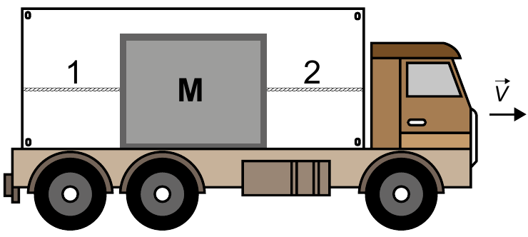 Caminhão em movimento com uma caixa presa pelas cordas 1 e 2 na carroceria.