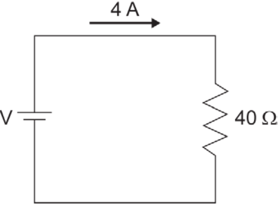 Circuito elétrico retangular simples: à esquerda, uma fonte de tensão V; à direita, um resistor de 40 Ω; uma seta no fio superior indica corrente de 4 A.