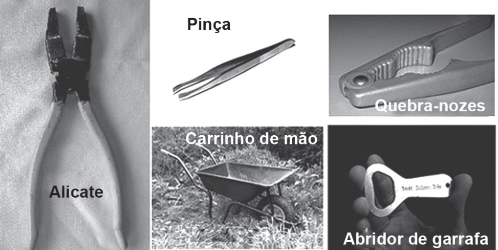 Fotomontagem em preto e branco com cinco objetos rotulados: à esquerda, um alicate visto de cima; no centro, em cima, uma pinça de sobrancelha; à direita, em cima, um quebra-nozes de alavanca; no centro, embaixo, um carrinho de mão sobre a grama; à direita, embaixo, uma mão segurando um abridor de garrafa.