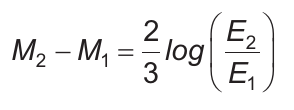Recorte oficial da expressão matemática da questão 170.
M₂ − M₁ = (2/3) log(E₂/E₁)