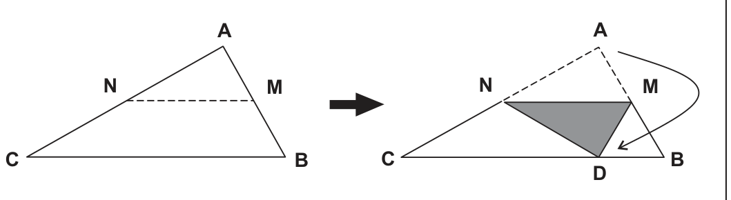 Dois desenhos. À esquerda, o triângulo ABC com N no meio do lado AC e M no meio do lado AB, ligados por um segmento tracejado. À direita, o vértice A foi dobrado sobre o lado BC, na posição D; o triângulo NMD aparece sombreado, os segmentos AN e AM tracejados, e uma seta curva indica o movimento de A até D.