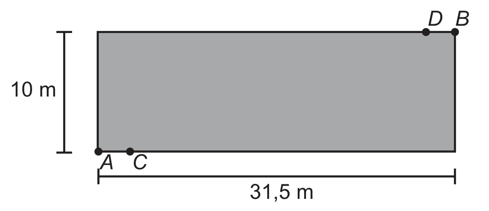 Retângulo cinza, mais largo que alto, com os vértices A (inferior esquerdo), B (superior direito) e, indicados por pontos, D sobre o lado superior, pouco à esquerda de B, e C sobre o lado inferior, pouco à direita de A. À esquerda, uma cota vertical indica 10 m para a altura; abaixo, uma cota horizontal indica 31,5 m para a largura.