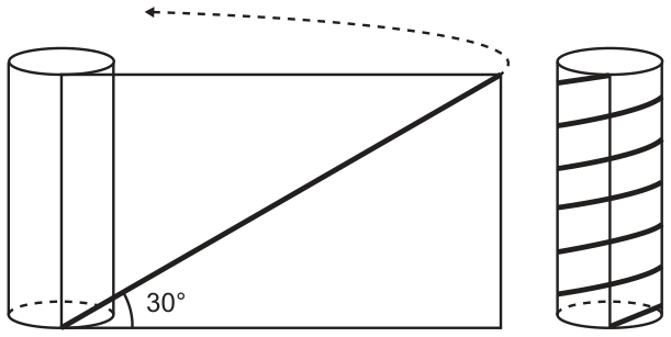 À esquerda, um cilindro com a faixa retangular desenrolada ao seu lado, da mesma altura do cilindro; a diagonal em negrito vai do canto inferior esquerdo (junto à base do cilindro) ao canto superior direito, formando 30° com a borda inferior; uma seta tracejada indica o enrolamento. À direita, o mesmo cilindro com a faixa enrolada: a diagonal vira uma hélice que dá seis voltas em torno do cilindro, da base ao topo.