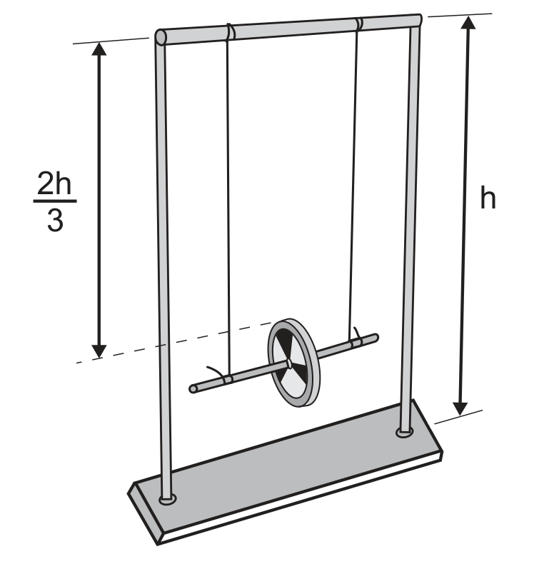 Desenho do brinquedo: sobre uma base retangular erguem-se duas hastes verticais, unidas no alto por uma barra horizontal. Da barra pendem dois fios, que sustentam o eixo horizontal de um disco, suspenso entre as hastes. À direita, uma seta vertical de duas pontas, rotulada “h”, vai da base até a barra superior. À esquerda, outra seta vertical de duas pontas, rotulada com a fração 2h sobre 3, vai da barra superior até uma linha tracejada que passa pelo topo do disco.