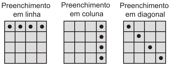 Cartelas com preenchimento em linha, em coluna e em diagonal.