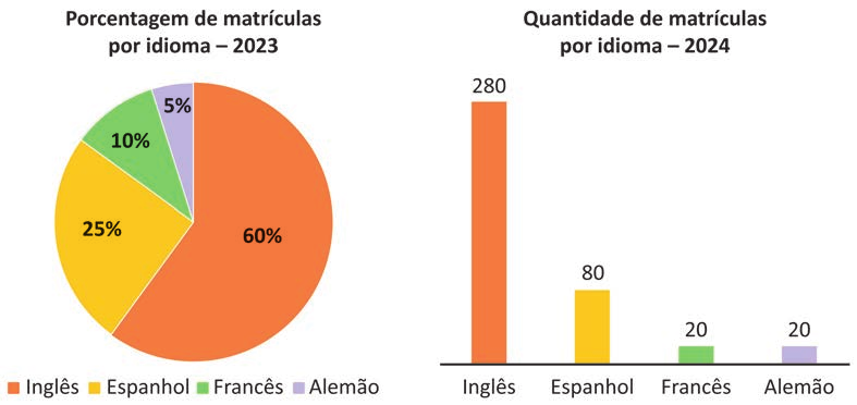 Imagem oficial do caderno (Inep, 787×372 px).