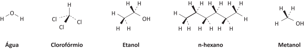 Cinco fórmulas estruturais em linha, cada uma com o nome impresso abaixo, na ordem Água, Clorofórmio, Etanol, n-hexano e Metanol. Água: um oxigênio central ligado por traços cheios a dois hidrogênios, em ângulo. Clorofórmio: um carbono central, marcado só pelo vértice, ligado a um hidrogênio acima por traço cheio e a três cloros — à esquerda e à direita por ligações tracejadas, embaixo por cunha cheia. Etanol: dois carbonos ligados entre si; o da esquerda leva três hidrogênios (um à esquerda por traço cheio, um por cunha cheia e um tracejado, embaixo) e o da direita leva dois hidrogênios acima (um por cunha cheia, um tracejado) e o grupo OH à direita, por traço cheio. n-hexano: cadeia em ziguezague de seis carbonos; os das duas pontas levam três hidrogênios cada (um na ponta por traço cheio, um por cunha cheia e um tracejado) e os quatro do meio levam dois hidrogênios cada (um por cunha cheia, um tracejado), alternando para cima e para baixo. Metanol: um carbono central ligado a três hidrogênios — um por cunha cheia e um tracejado, acima, e um por traço cheio, embaixo à esquerda — e ao grupo OH à direita, por traço cheio.