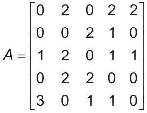 Matriz A, 5 por 5, entre colchetes. Linha 1: 0, 2, 0, 2, 2. Linha 2: 0, 0, 2, 1, 0. Linha 3: 1, 2, 0, 1, 1. Linha 4: 0, 2, 2, 0, 0. Linha 5: 3, 0, 1, 1, 0.