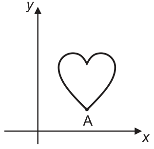 Plano cartesiano com eixos x e y. No primeiro quadrante há um coração na posição usual, com os lobos para cima e a ponta inferior marcada como ponto A, um pouco acima do eixo x e à direita do eixo y.