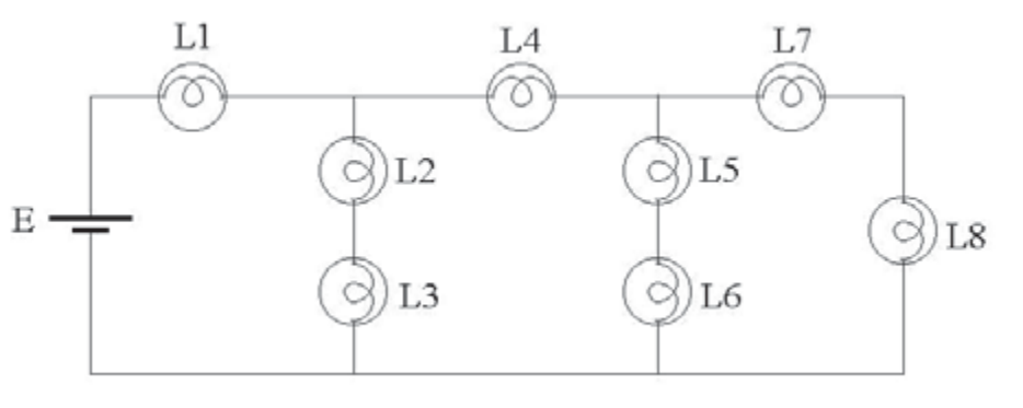 Esquema de circuito: uma bateria E à esquerda alimenta um ramo superior com L1, L4 e L7 em sequência; entre L1 e L4 desce um ramo com L2 e L3 em série; entre L4 e L7 desce um ramo com L5 e L6 em série; após L7 desce um ramo com L8; os três ramos se unem ao condutor inferior que retorna à bateria.